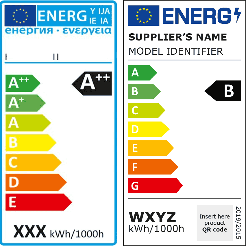 Energieeffizienzklassen Übersicht