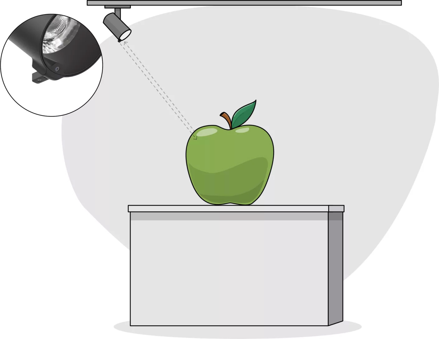Meta Pro AI Sensor analysiert das Produkt