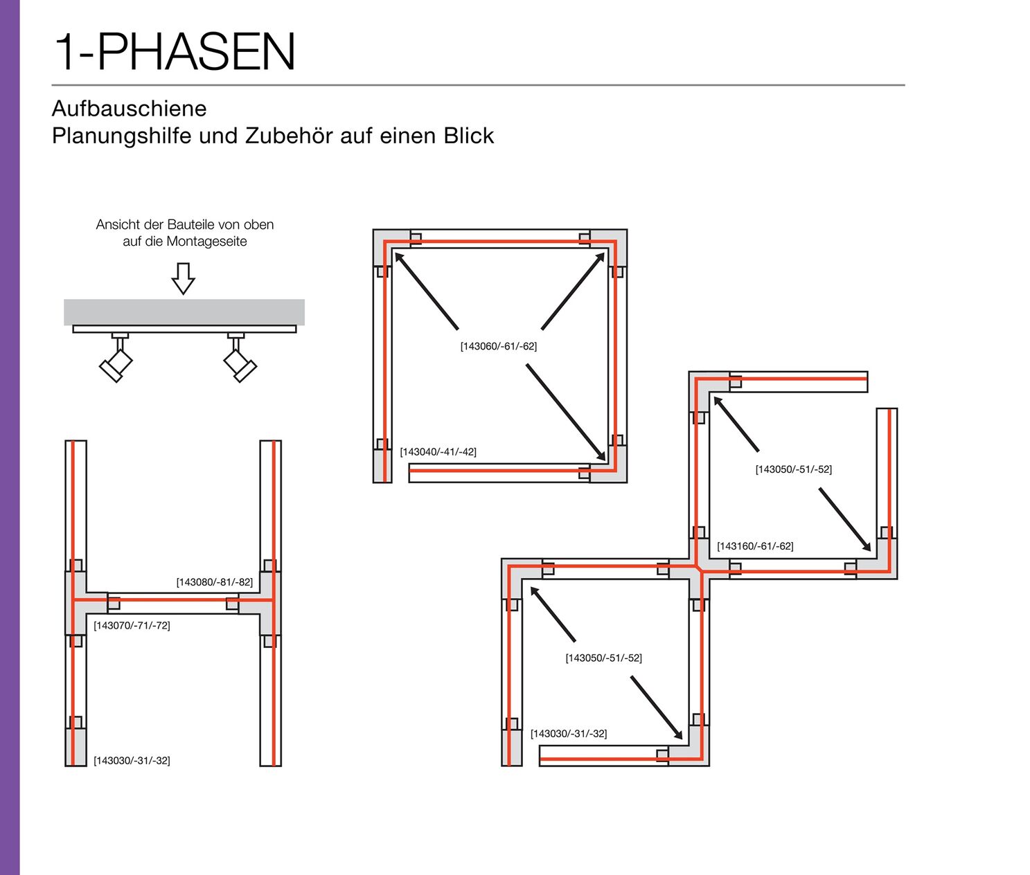 1-Phasenschiene Planungshilfe